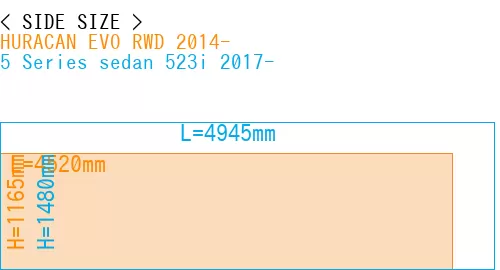 #HURACAN EVO RWD 2014- + 5 Series sedan 523i 2017-